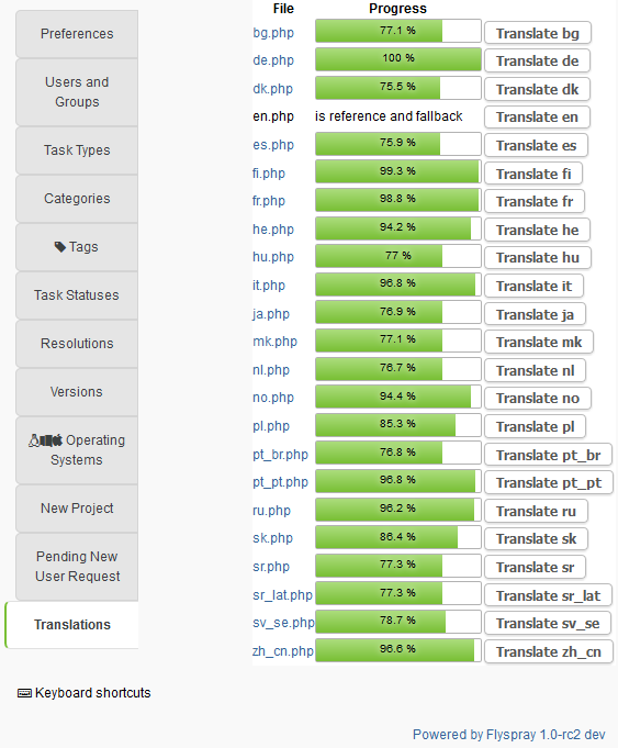 overview of translation status